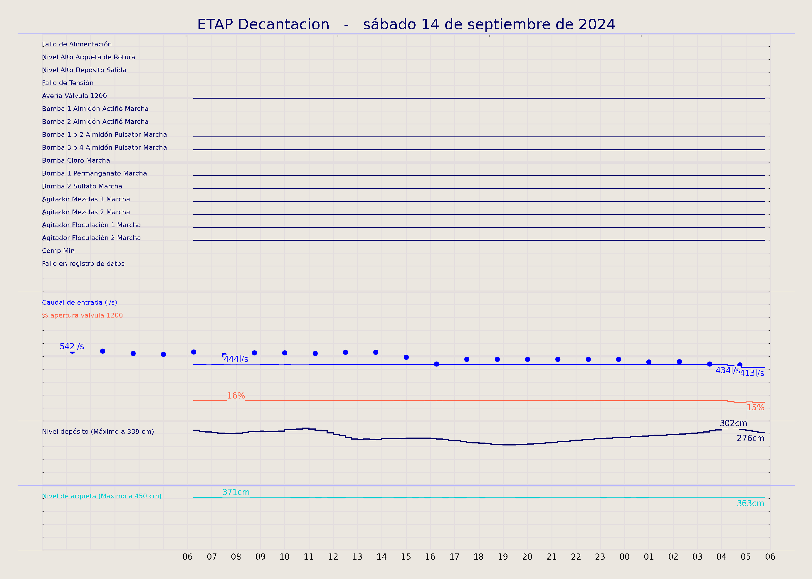 ../../imagenes/vid/2024/ETAP Decantacion/2024-09-14 ETAP Decantacion.png